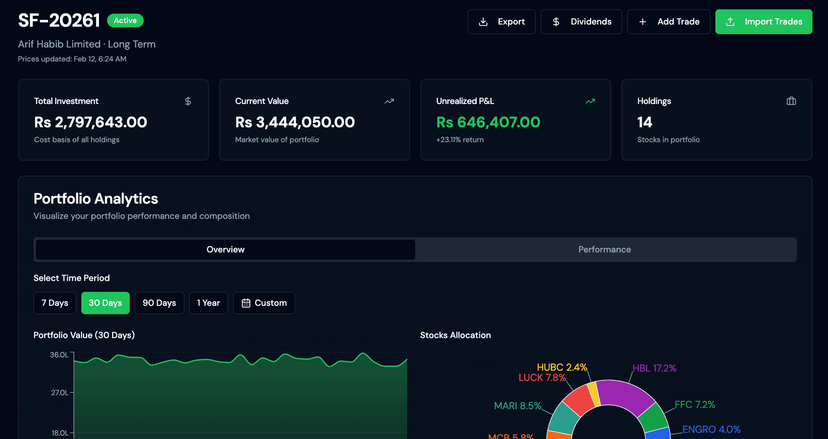 Trackly Dashboard Preview